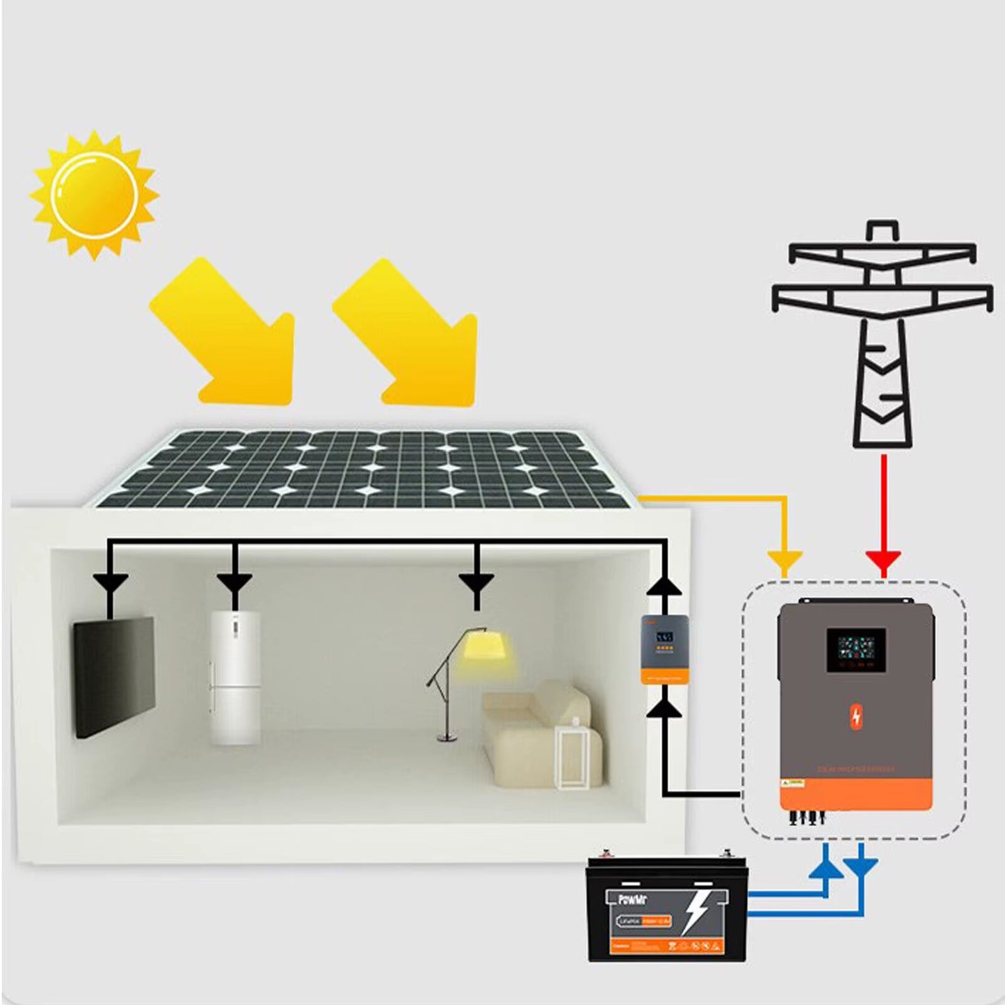1KW 12V Hybrid Solar Inverter 1.5KW 24V off Grid Pure Sine Wave Inverter with MPPT 80A Solar Charge Controller for Battery