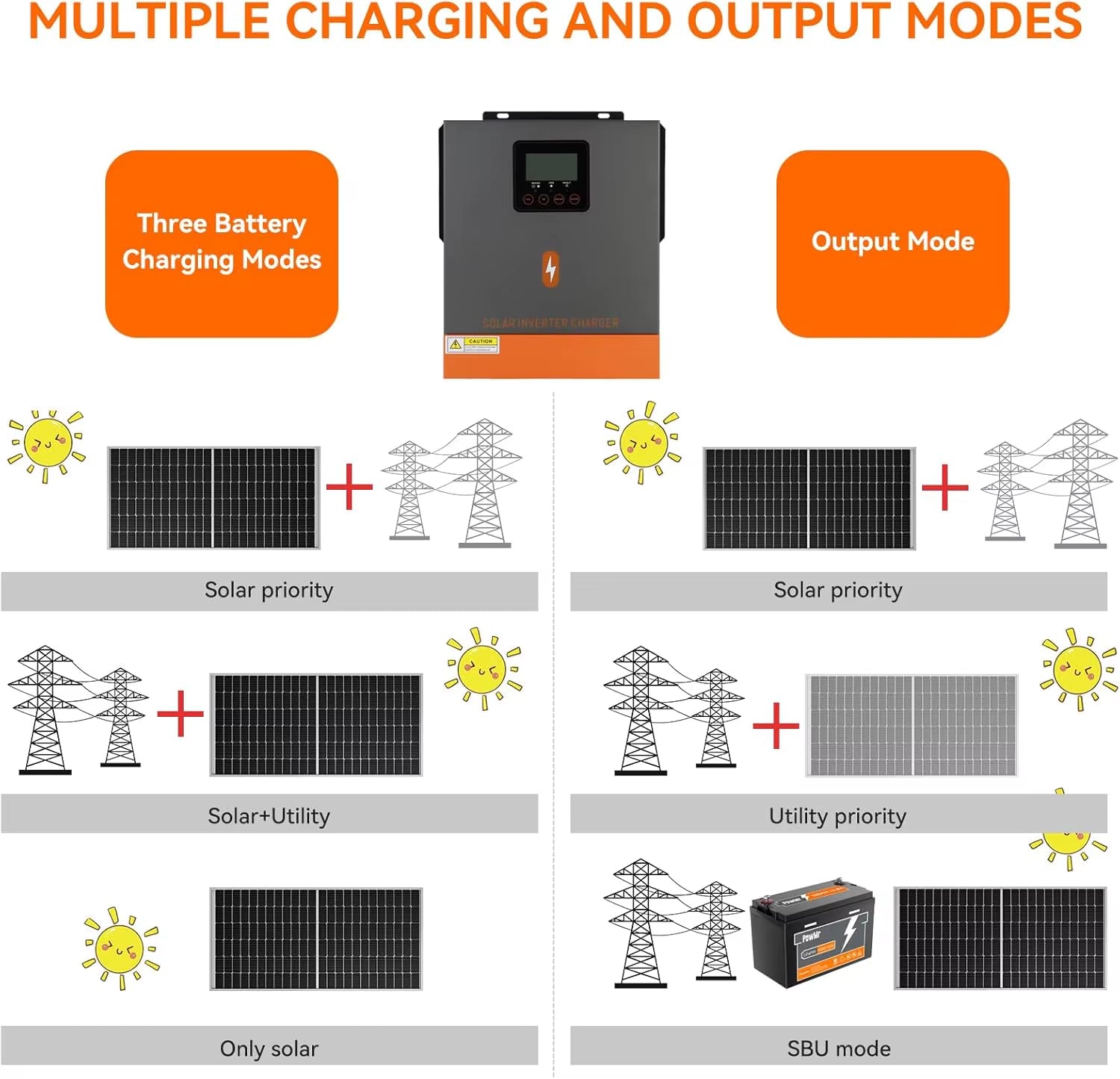 1KW 12V Hybrid Solar Inverter 1.5KW 24V off Grid Pure Sine Wave Inverter with MPPT 80A Solar Charge Controller for Battery