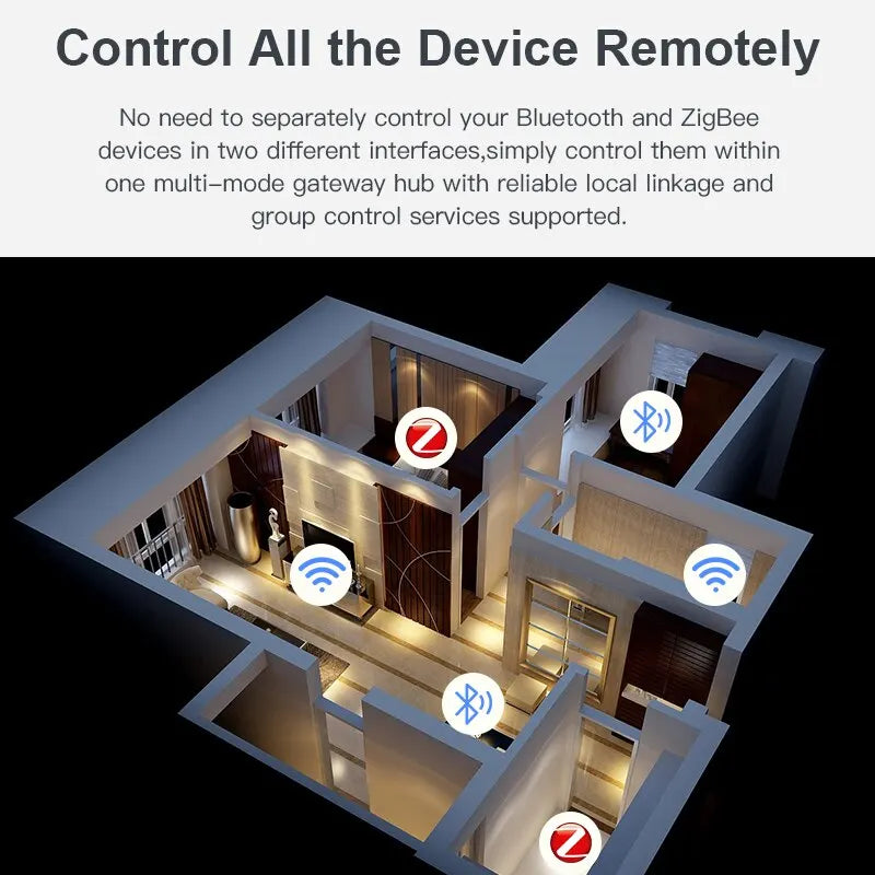 Tuya Multi Mode Zigbee Bluetooth Gateway Hub Wireless Smart Home Appliances Remote Controller Bridge Support Alexa Google Home