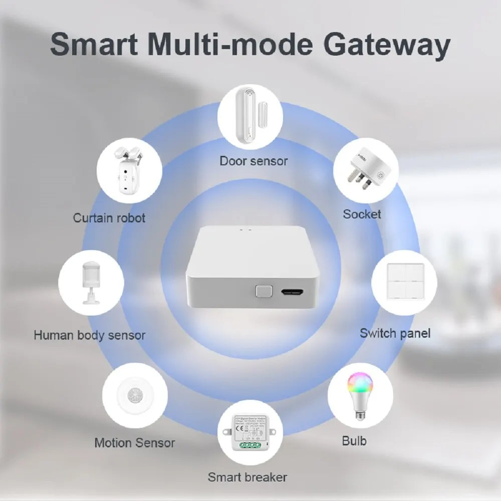 Tuya Multi Mode Zigbee Bluetooth Gateway Hub Wireless Smart Home Appliances Remote Controller Bridge Support Alexa Google Home